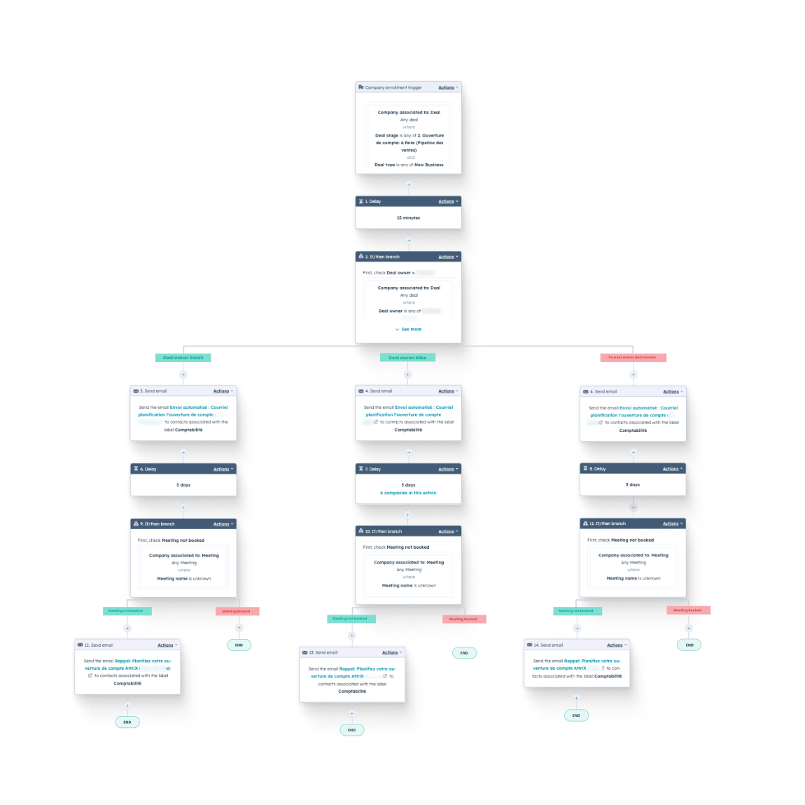 attrix-automatisations-marketing